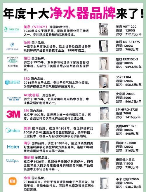 有哪些品牌推薦的過濾系統？，家庭凈水器哪個牌子好