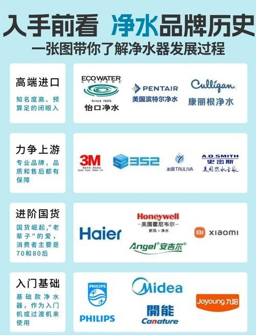 有哪些品牌推薦的過濾系統？，家庭凈水器哪個牌子好