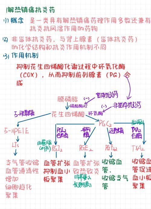 哪些藥物組合使用效果更好
