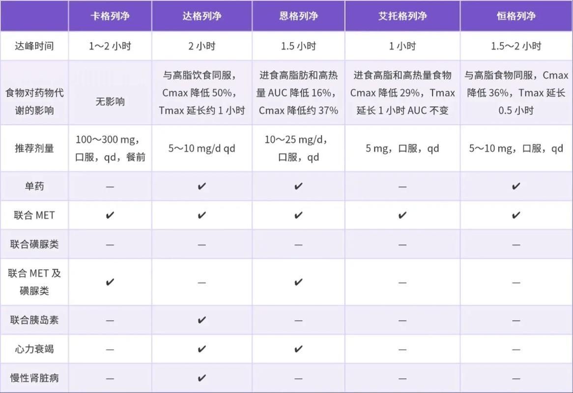 哪些藥物組合使用效果更好