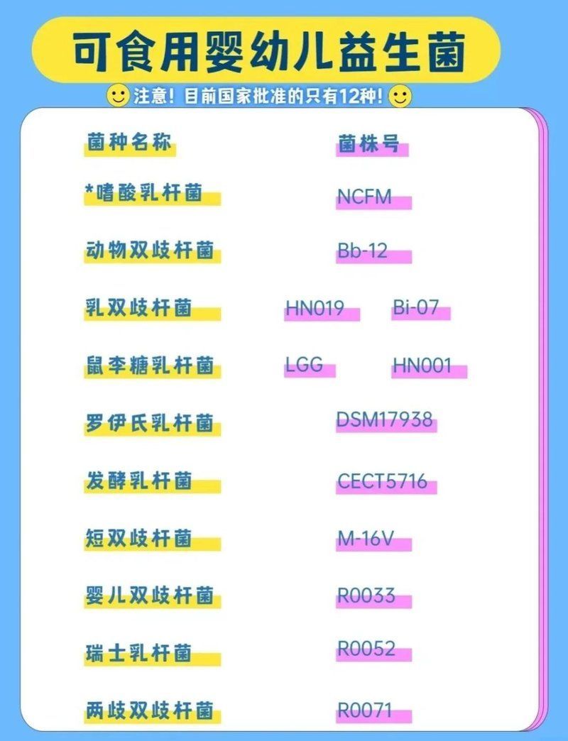 有哪些益生菌可以添加，益生菌孢桿菌、地衣芽孢桿菌、地衣芽孢桿菌、地衣芽孢桿菌
