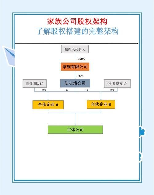 郭鶴年家族企業結構圖