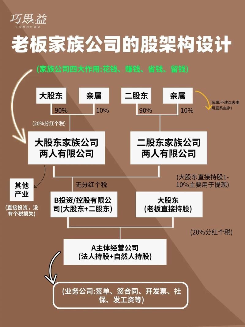 郭鶴年家族企業結構圖