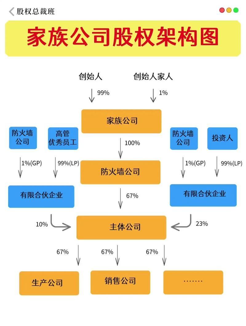 郭鶴年家族企業結構圖