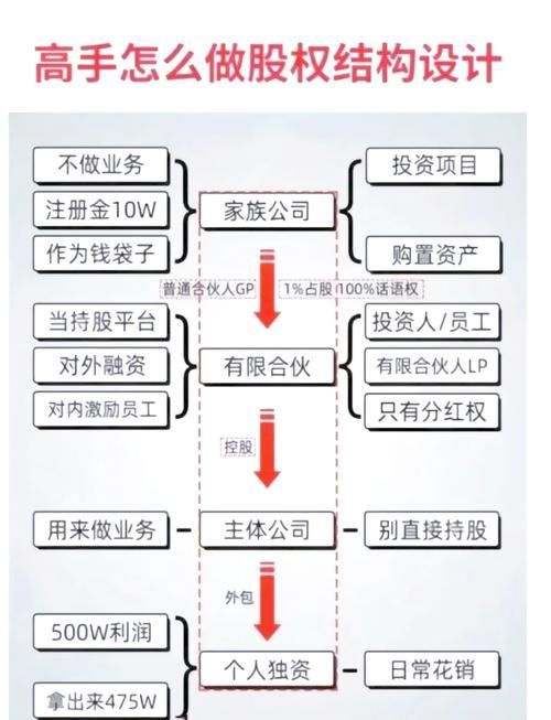 郭鶴年家族企業(yè)結(jié)構(gòu)圖