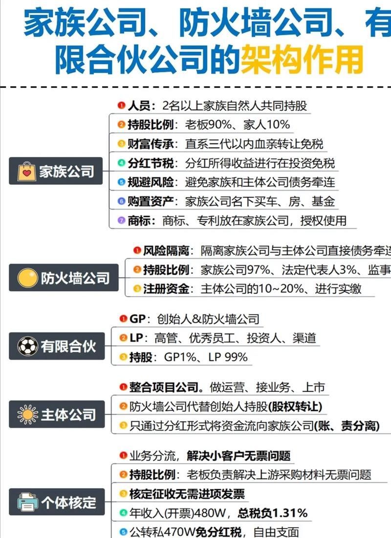 郭鶴年家族企業(yè)結(jié)構(gòu)圖