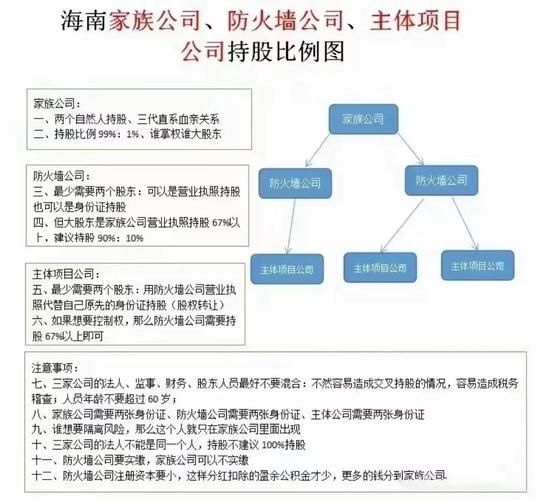 郭鶴年家族企業(yè)結(jié)構(gòu)圖