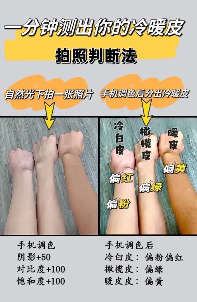 如何選擇適合的腮紅顏色，如何選擇腮紅顏色