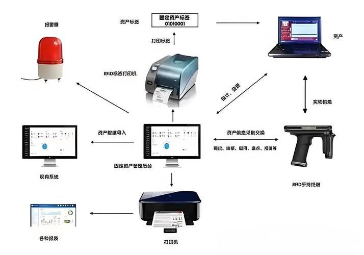 如何查詢祥龍漁場龍魚芯片證書的真?zhèn)危浚绾尾樵兿辇垵O場龍魚芯片證書