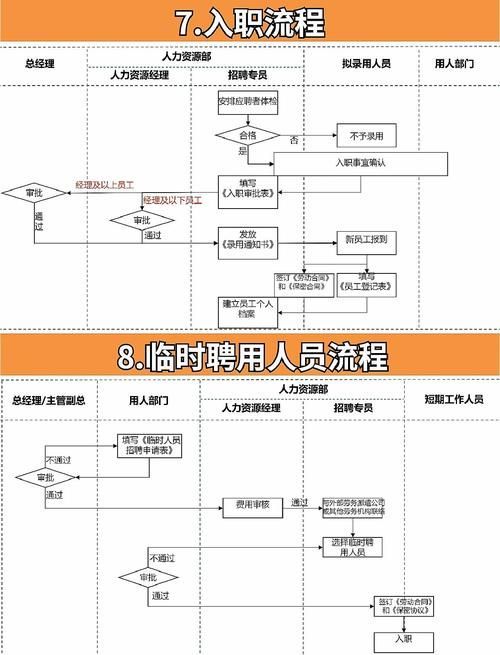 重慶金龍魚的招聘流程，重慶金龍魚（益海嘉里金龍魚（益海嘉里金龍魚重慶分公司）招聘流程