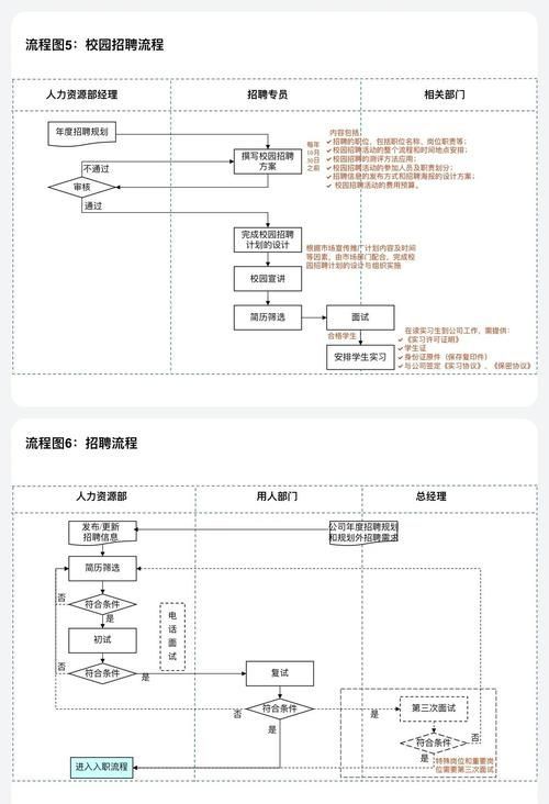 重慶金龍魚的招聘流程，重慶金龍魚（益海嘉里金龍魚（益海嘉里金龍魚重慶分公司）招聘流程