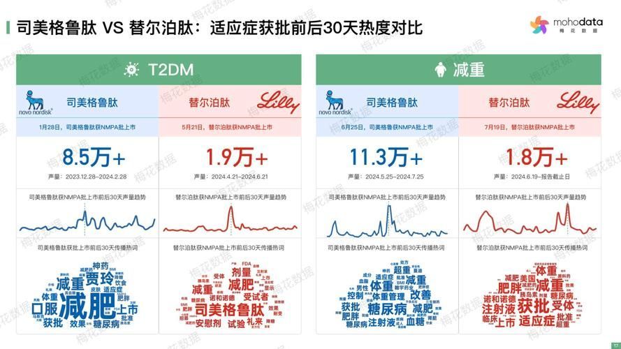 有哪些新型降糖藥物值得關注，新型糖尿病降糖藥物詳解