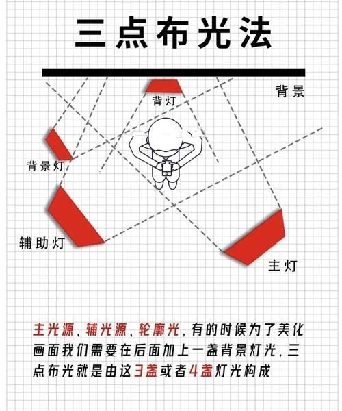 紅龍燈光調(diào)節(jié)技巧，紅龍電影攝影機(jī)燈光調(diào)節(jié)技巧