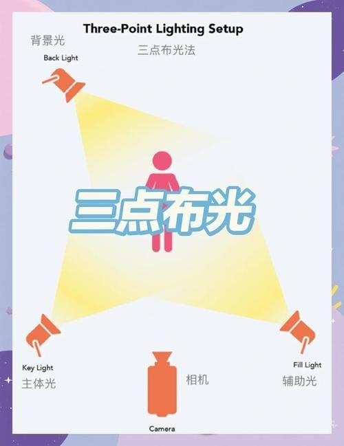 紅龍燈光調(diào)節(jié)技巧，紅龍電影攝影機(jī)燈光調(diào)節(jié)技巧