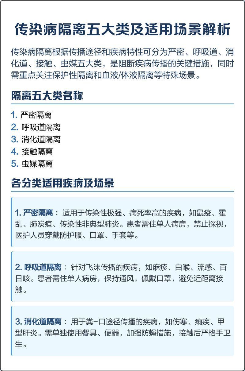 有哪些情況下需要隔離治療，傳染病隔離時(shí)間表