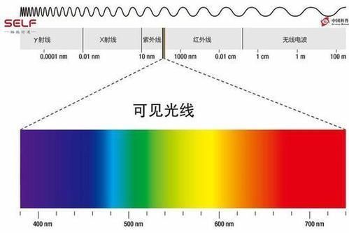 2700K和9000K魚缸燈哪個(gè)更耗電？，2700k和9000k魚缸燈哪個(gè)更耗電并配圖說(shuō)明