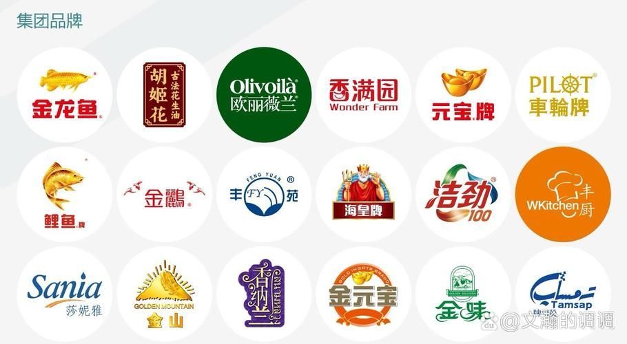 請提供一張金龍魚品牌歷史發展的圖片，金龍魚品牌歷史發展歷程是中國糧油行業現代化轉型的縮影