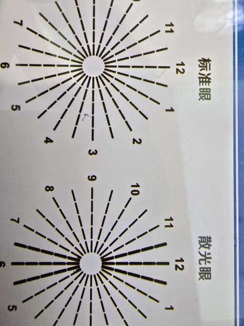 蒙眼病有哪些癥狀，“蒙眼病”有哪些癥狀用戶要求詳細解釋“蒙眼病”的癥狀