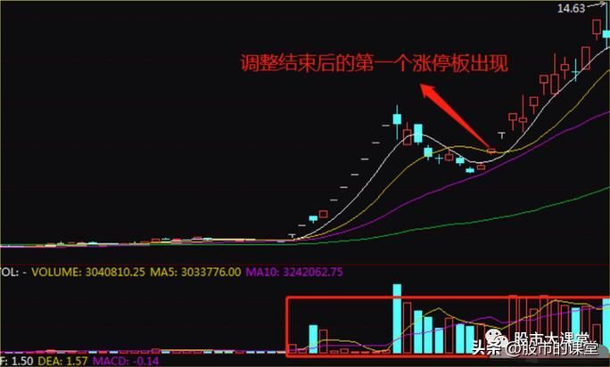 給我一些龍回頭的實例圖片，葫蘆島旅游攻略之龍回頭