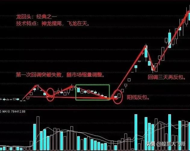 給我一些龍回頭的實例圖片，葫蘆島旅游攻略之龍回頭