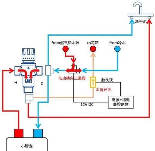 如何維持大湖紅龍水溫穩定，大湖紅龍水溫穩定性