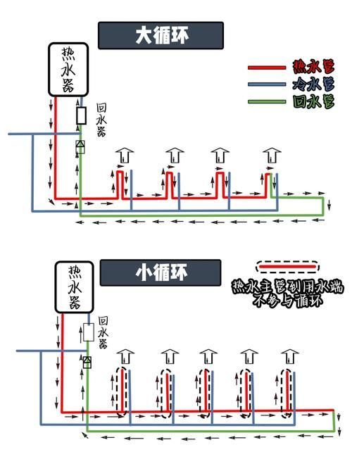 如何維持大湖紅龍水溫穩定，大湖紅龍水溫穩定性