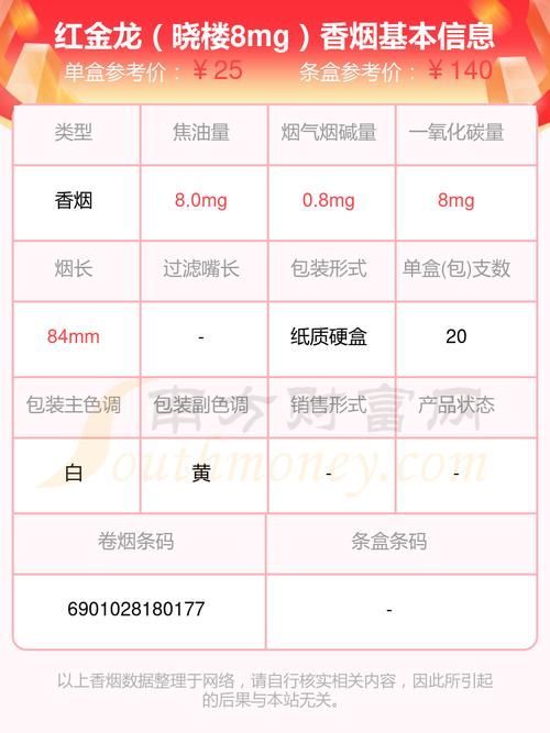 紅金龍2024年有哪些新品，紅金龍2024年新品中哪款最受歡迎