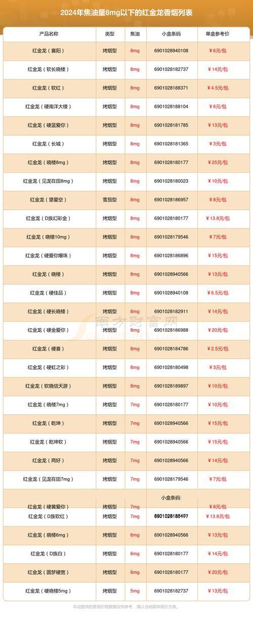 紅金龍2024年有哪些新品，紅金龍2024年新品中哪款最受歡迎