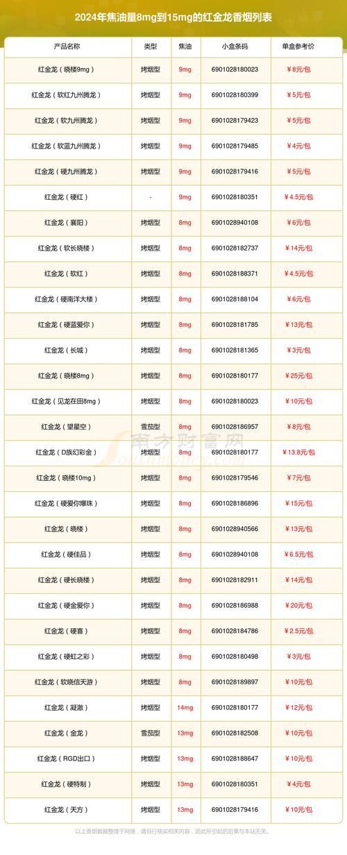 紅金龍2024年有哪些新品，紅金龍2024年新品中哪款最受歡迎