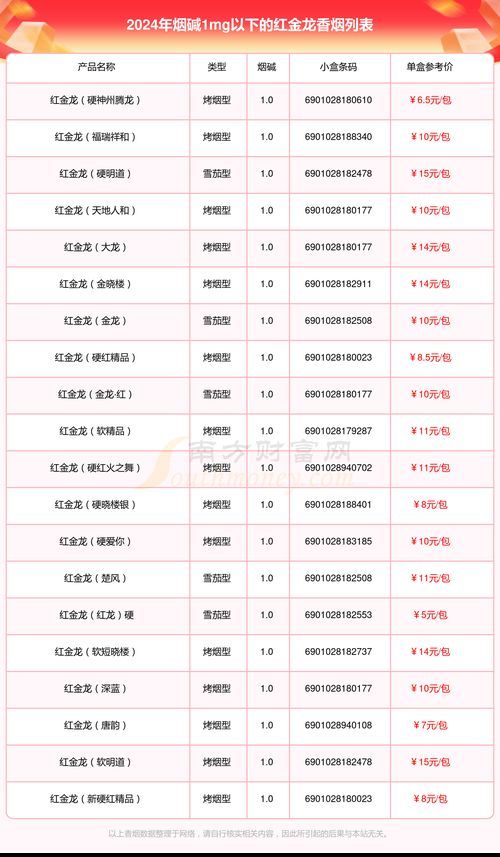 紅金龍2024年有哪些新品，紅金龍2024年新品中哪款最受歡迎
