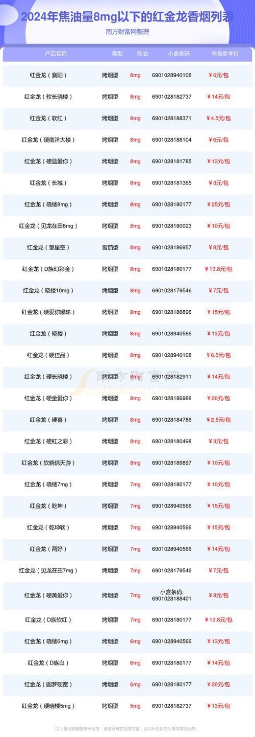 紅金龍2024年有哪些新品，紅金龍2024年新品中哪款最受歡迎