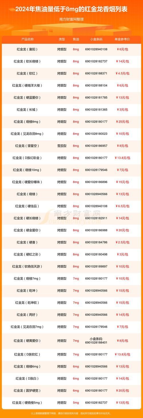 紅金龍2024年有哪些新品，紅金龍2024年新品中哪款最受歡迎