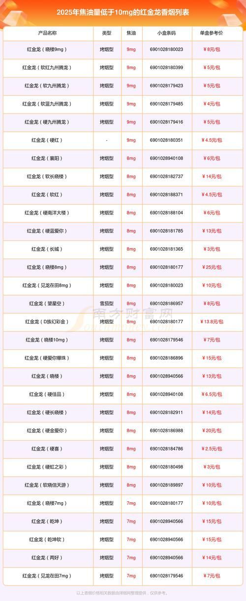 紅金龍2024年有哪些新品，紅金龍2024年新品中哪款最受歡迎