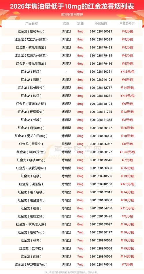 紅金龍2024年有哪些新品，紅金龍2024年新品中哪款最受歡迎