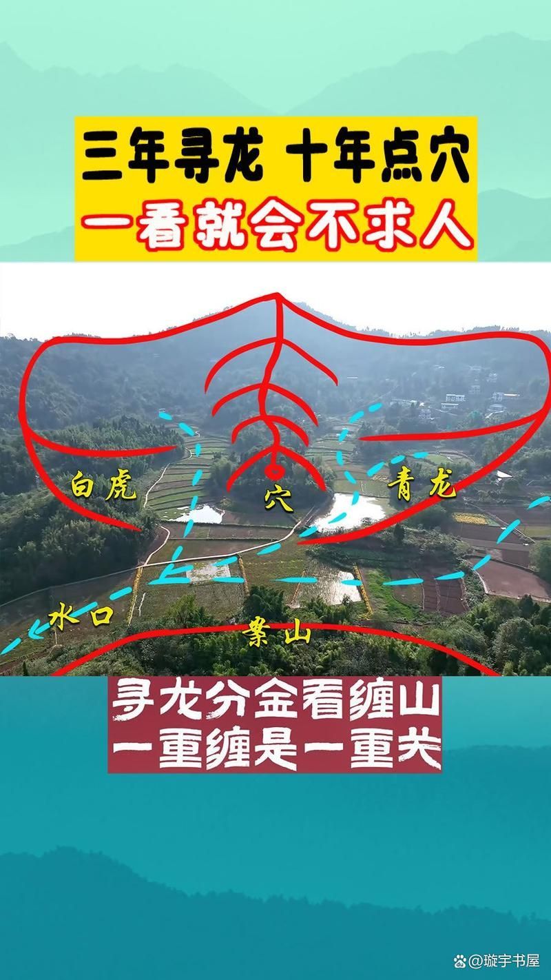 龍脈風(fēng)水圖有哪些