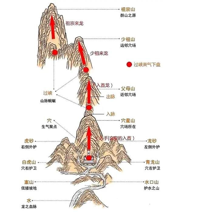 龍脈風(fēng)水圖有哪些