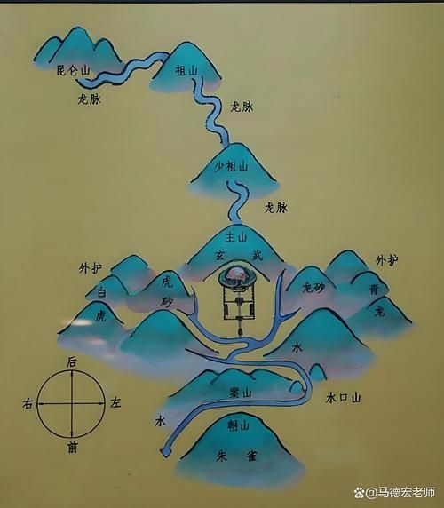 龍脈風(fēng)水圖有哪些