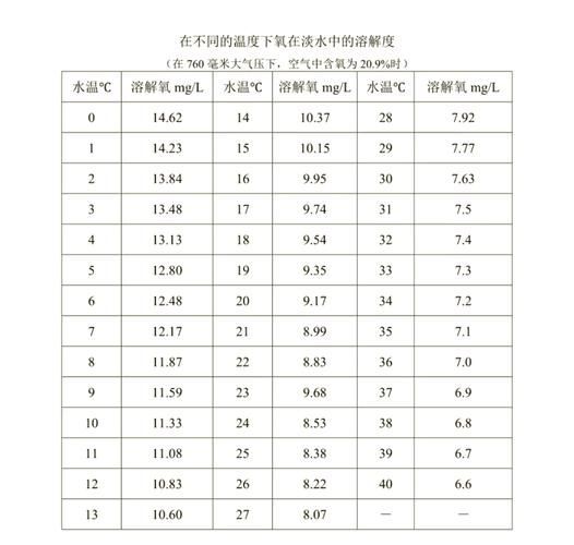 云安龍魚的養(yǎng)殖技術(shù)有哪些？，云安魚缸造景布置圖、疾病癥狀及繁殖過程