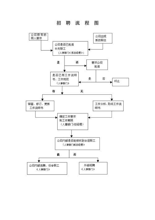 石家莊金龍魚招聘流程是怎樣的