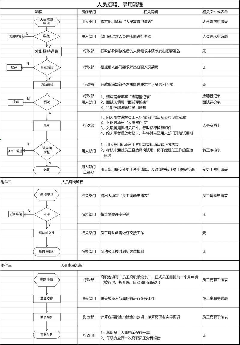 石家莊金龍魚(yú)招聘流程是怎樣的
