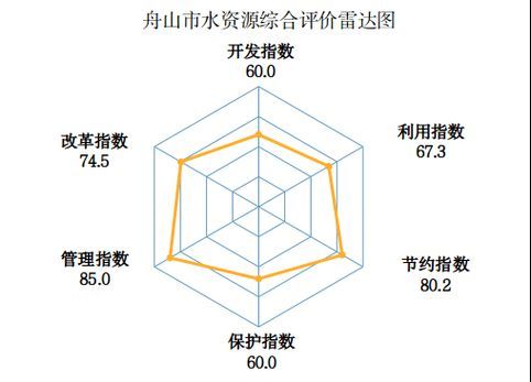 如何判斷水質是否良好，如何判斷水質良好