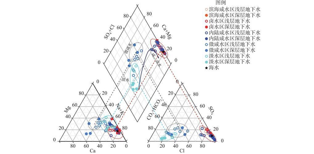如何判斷水質是否良好，如何判斷水質良好