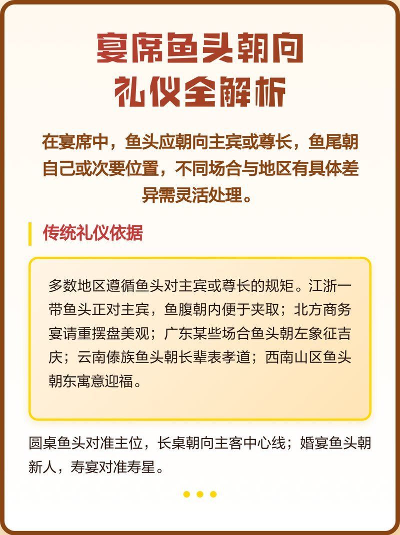 魚頭朝內具體如何擺放，養龍魚需要哪些設備,魚頭朝向禮儀與禁忌全解析