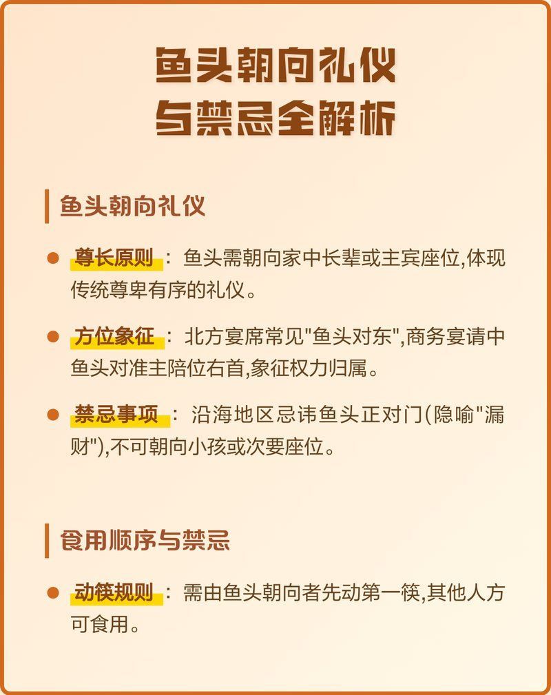 魚頭朝內具體如何擺放，養龍魚需要哪些設備,魚頭朝向禮儀與禁忌全解析