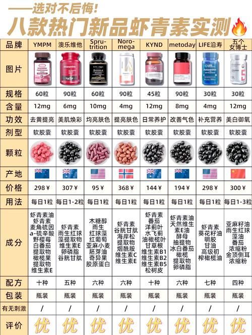 給我推薦一些龍魚發色視頻教程，“龍魚發色視頻教程”視頻教程（id=5）