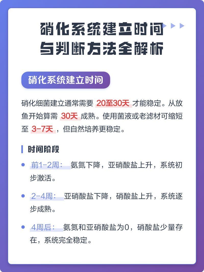 如何判斷硝化細(xì)菌是否已建立，如何判斷魚缸硝化細(xì)菌是否已建立