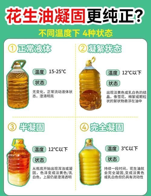 如何辨別食用油的真偽，如何辨別食用油的真偽鑒別方法與配圖信息整理完成