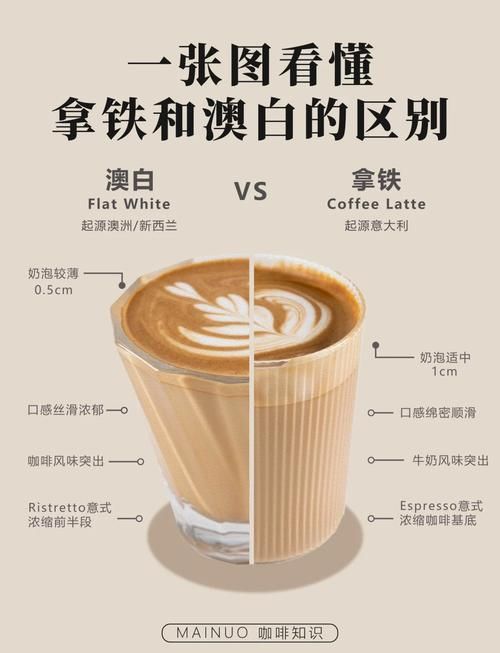 如何判斷白咖啡是否變質？