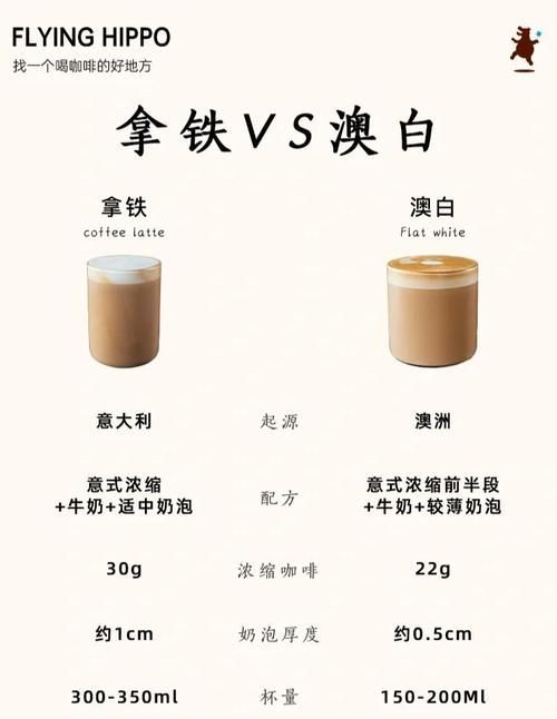如何判斷白咖啡是否變質？