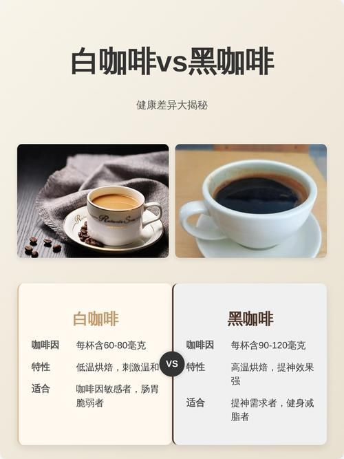 如何判斷白咖啡是否變質(zhì)？